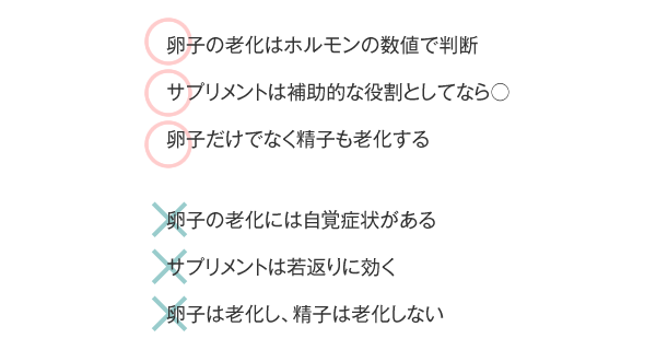 卵子の老化　基礎チェック 説明図